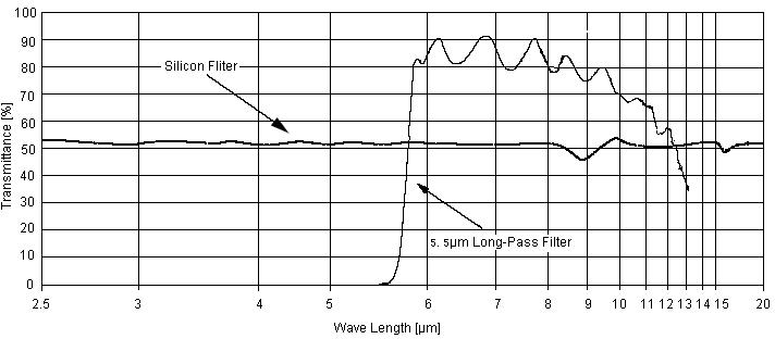 Wave length.png