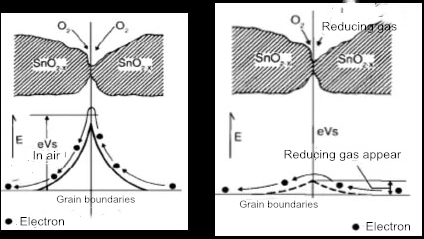 Semiconductor sensor.png