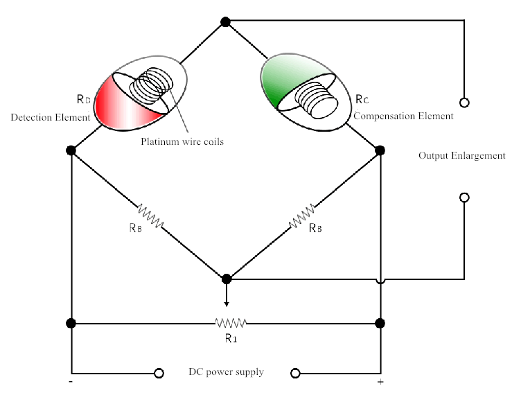 Catalytic sensor.png